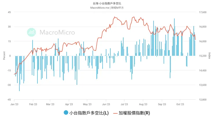 資料來源：財經Ｍ平方