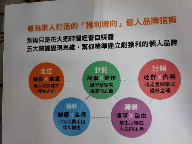 vocus｜新世代的創作平台