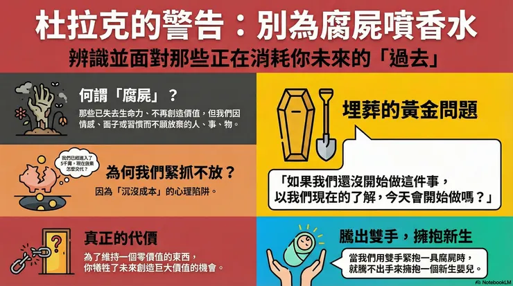 沒有什麼事會比防止腐屍發臭更困難、更昂貴、更白費力氣的了
