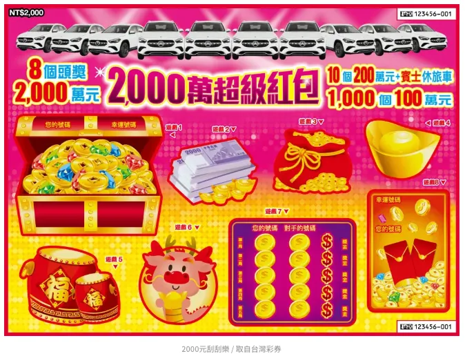2000元刮刮樂－2000萬超級紅包