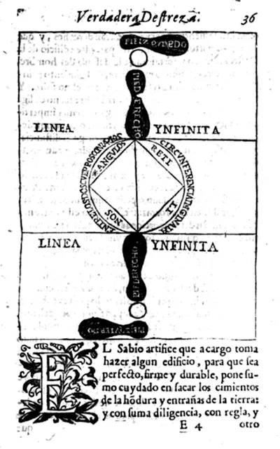 Don Louis Pacheco de Navarez 的圓圈