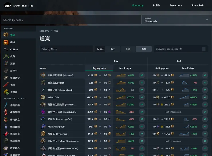 圖片來自poe.ninja/，通貨價格每天上上下下的根本股票