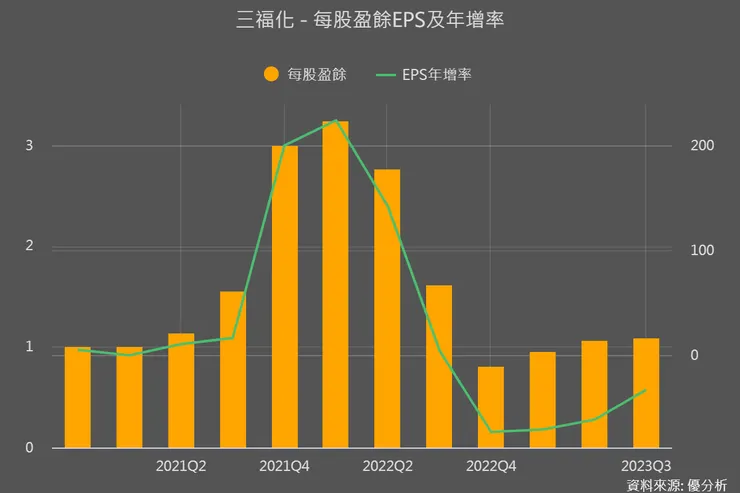 優分析