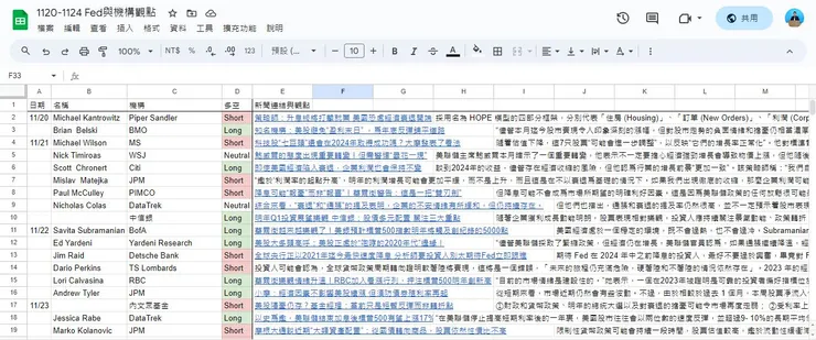 本周機構觀點統整