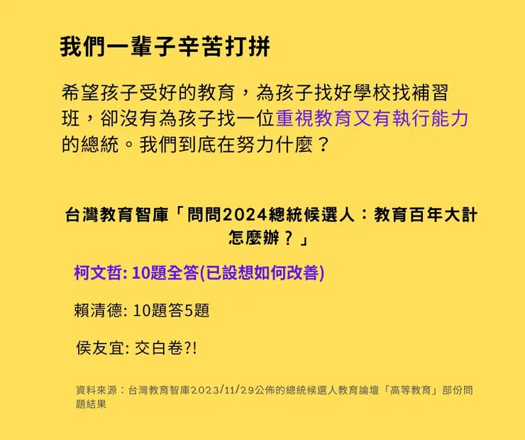 看的出誰很認真？