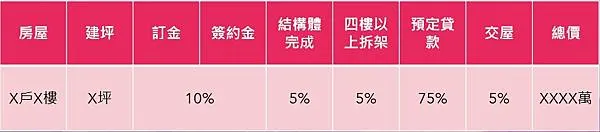多城市2期的繳款方式