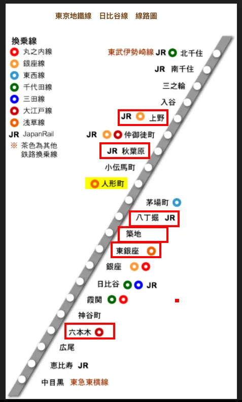 住人形町上行或下行都有很好的逛街站點