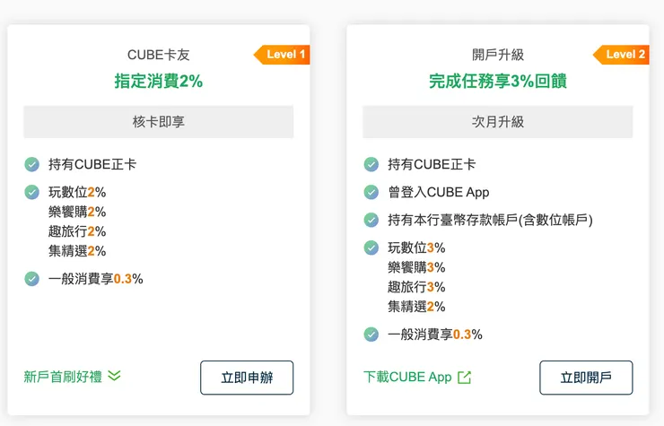 簡單下載 App 可以多 1% 回饋，而且有 App 可以即時換方案，很方便