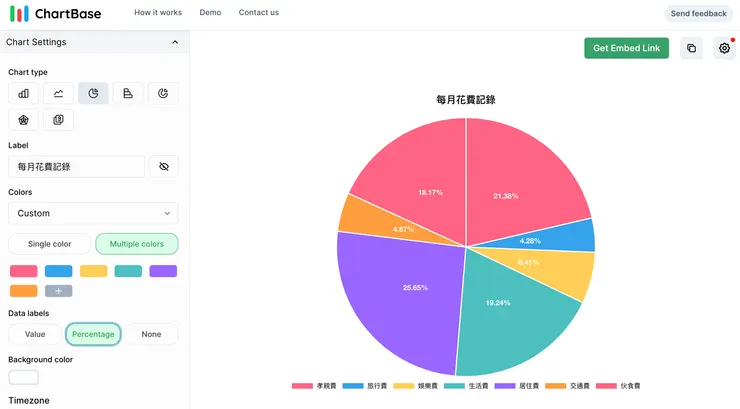 ② 圓餅圖 (Pie Chart)