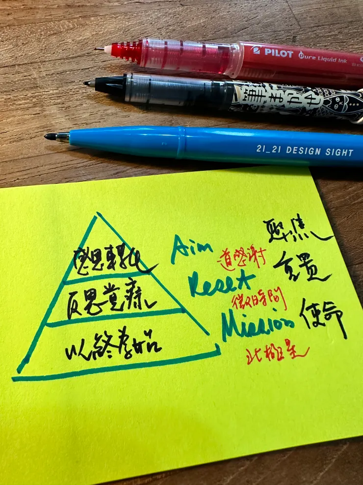 人生成長金字塔