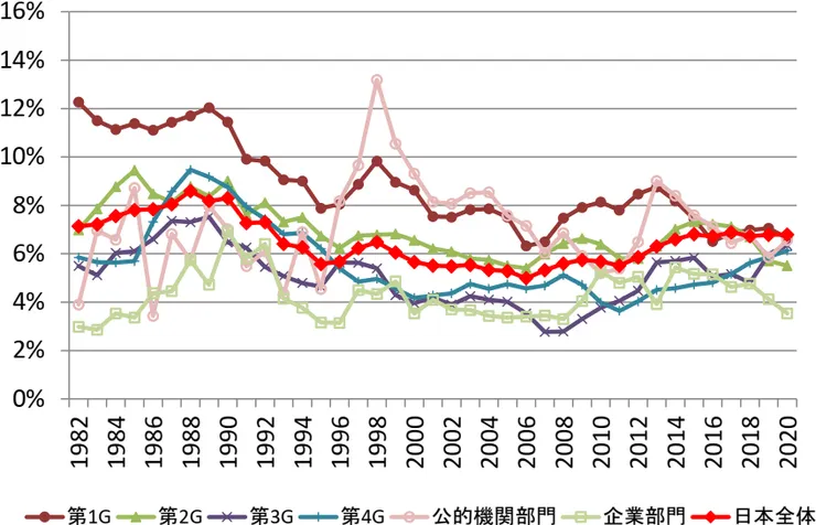 計算機・數學的Q值隨時間變化圖。