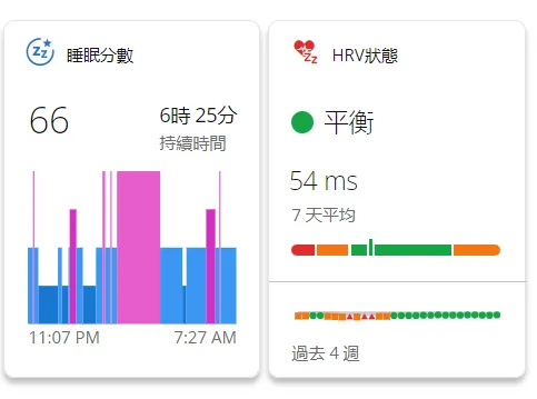 好大一段的淺紫色區域 (睡不著阿~~~~~)