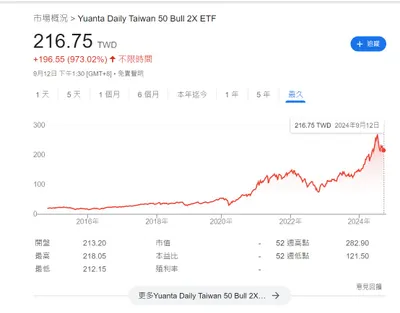 為什麼我們窮苦人家出身的小資族更應該長期持有?