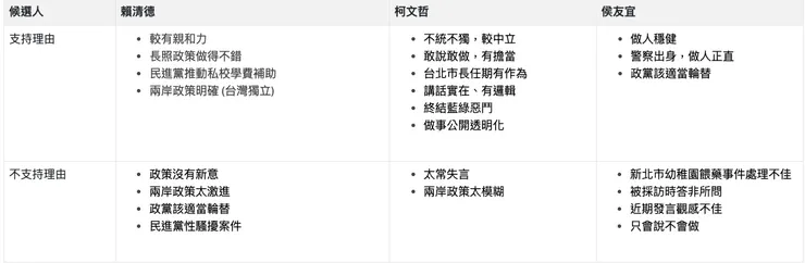 圖片來源：2024總統大選