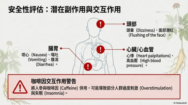 健康警告與副作用