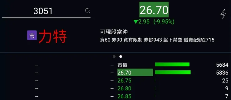 從高點起算，三天跌了四支跌停板
