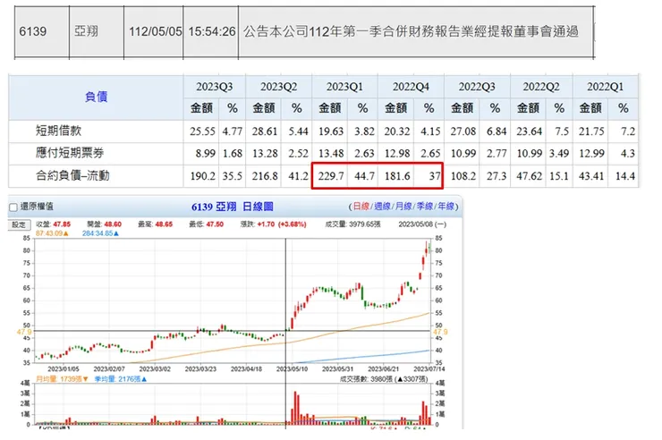 台灣股市資訊網 Goodinfor