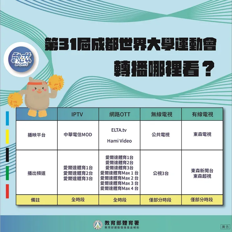 第31屆成都夏季世界大學運動會，電視及網路轉播管道，請大家關注賽事，一起為中華隊加油！