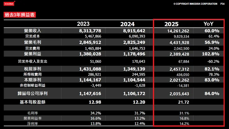資料來源:2026.03法說會簡報