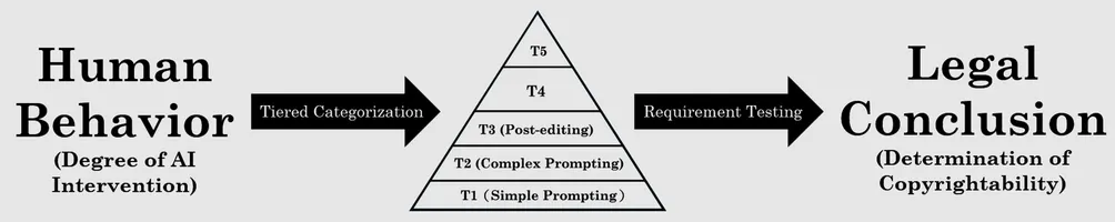 Dusty K 法律沙龍：音樂x法律的交會點