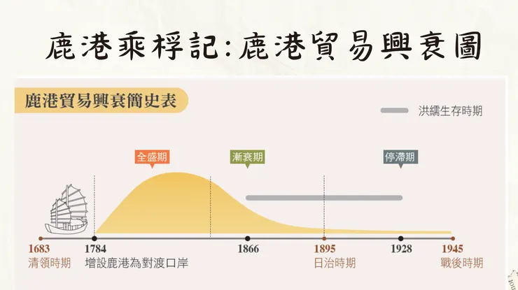 出處：翰林課本