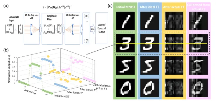微型菲涅耳透鏡（Fresnel lenses）