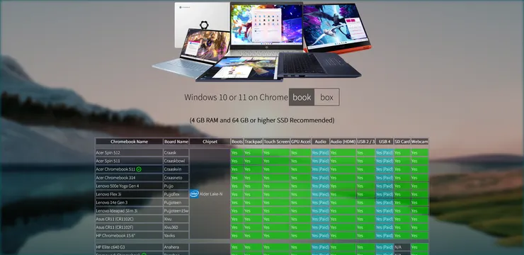Coolstar.org 硬體支援列表