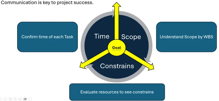 將老師二十多年的功力內化成以下圖表。