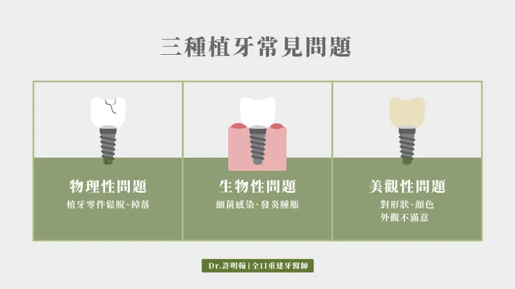 三種植牙後的常見問題