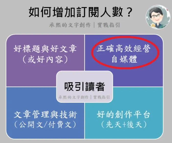 vocus|新世代的創作平台