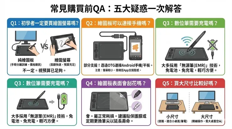 電繪板常見購買前QA