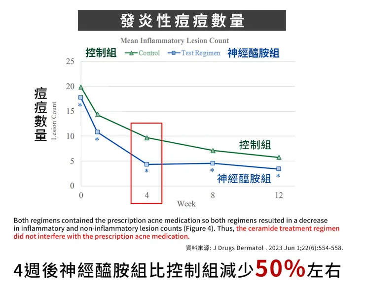 悶痘長不停怎麼辦?