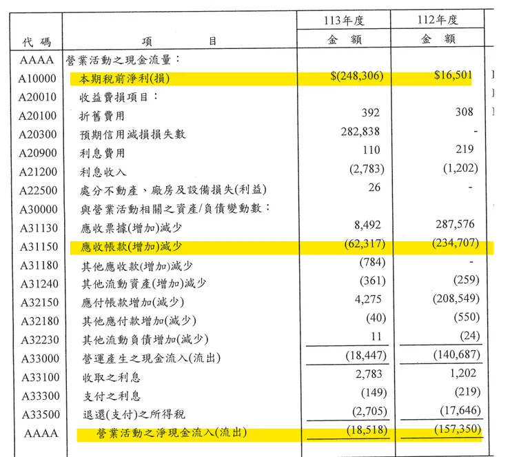 川飛 現金流量表