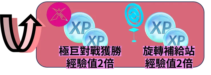 大個GO 獎勵加碼