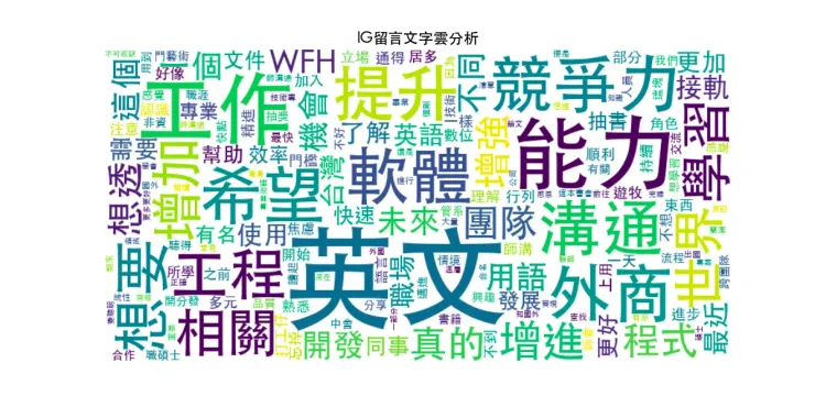 文字雲：所有的留言