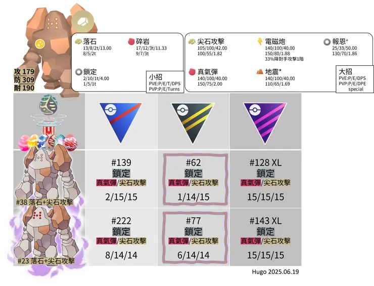 雷吉洛克招式推薦