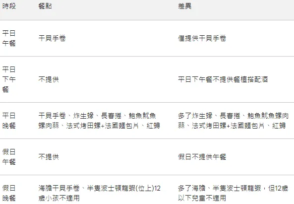 島嶼自助餐午餐晚餐差異