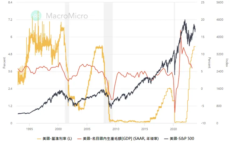 資料來源:財經M平方