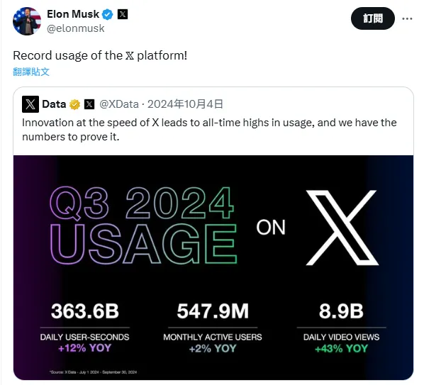 的使用量不斷突破新高突破新高