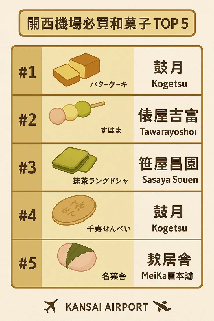 關西機場必買和菓子 TOP 5
