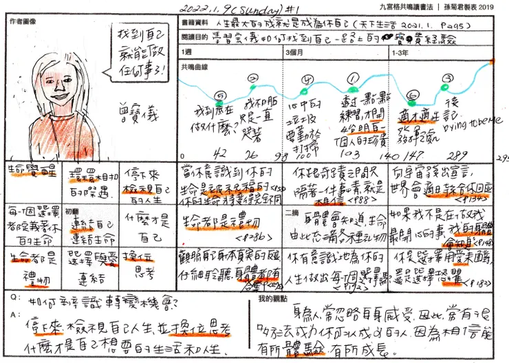 vocus|新世代的創作平台