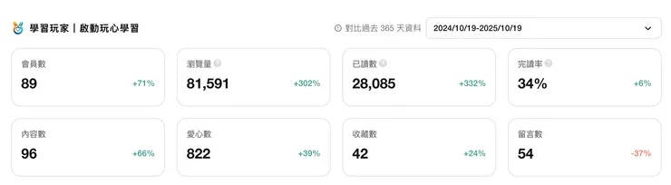 vocus|新世代的創作平台