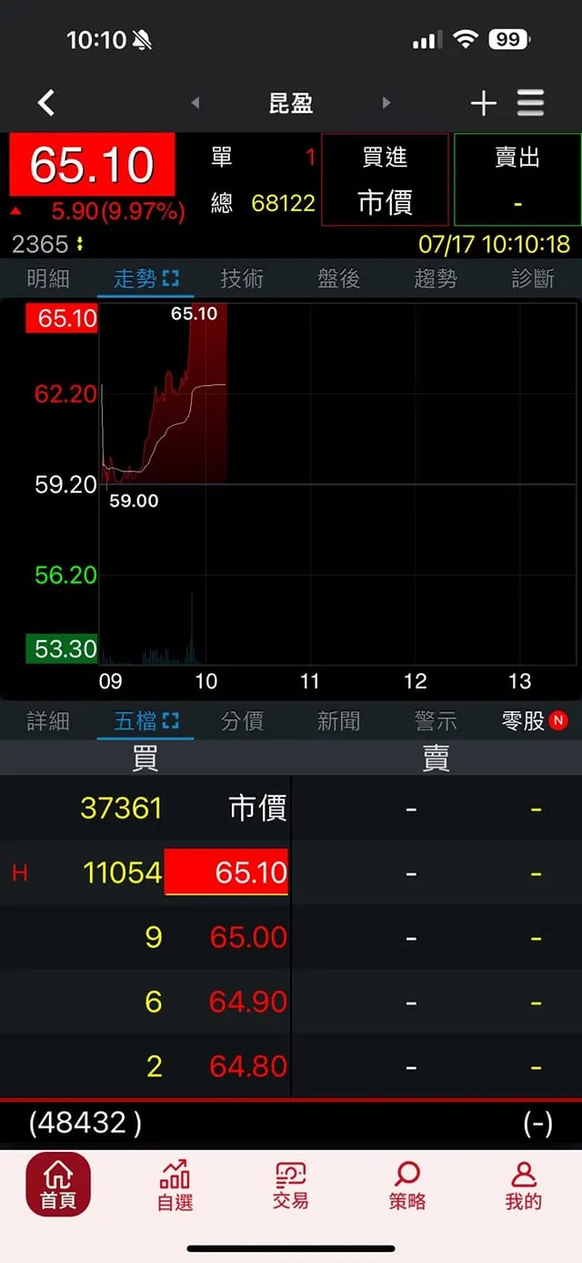vocus|新世代的創作平台