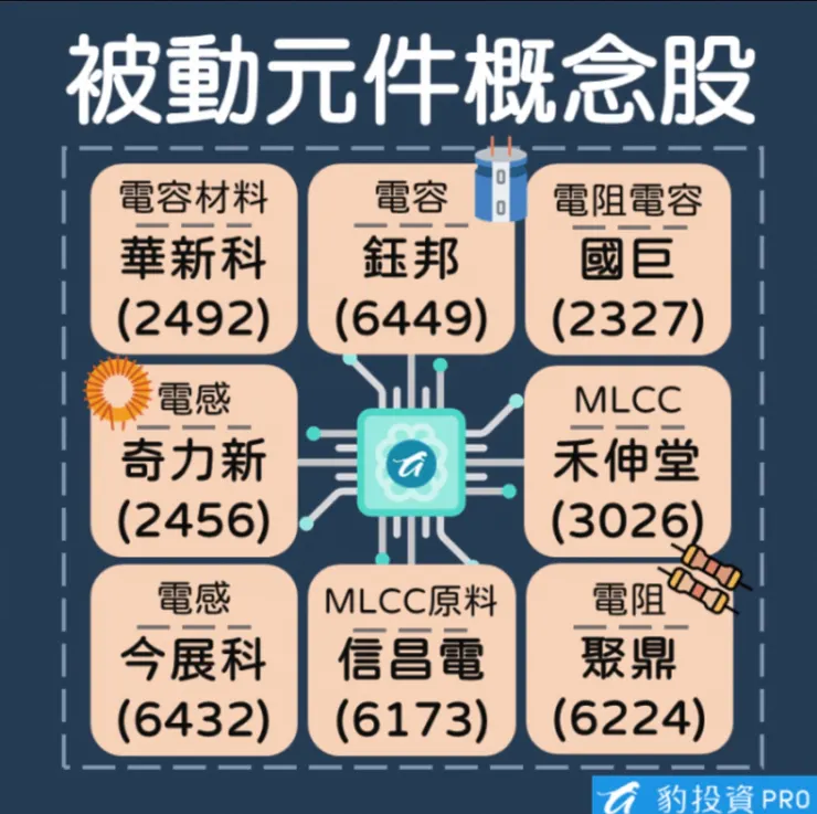 資料來源：豹投資