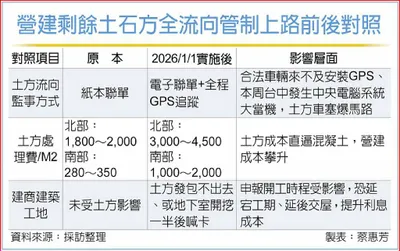 簡評「土方之亂」的影響