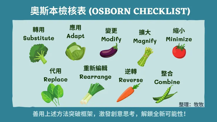 靈感素材的搜集方法