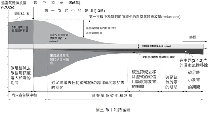資料來源：佳典管理顧問
