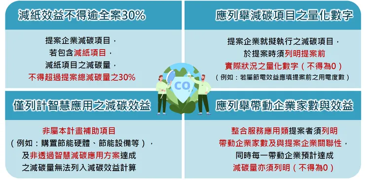 商業服務業智慧減碳補助計畫 應注意事項