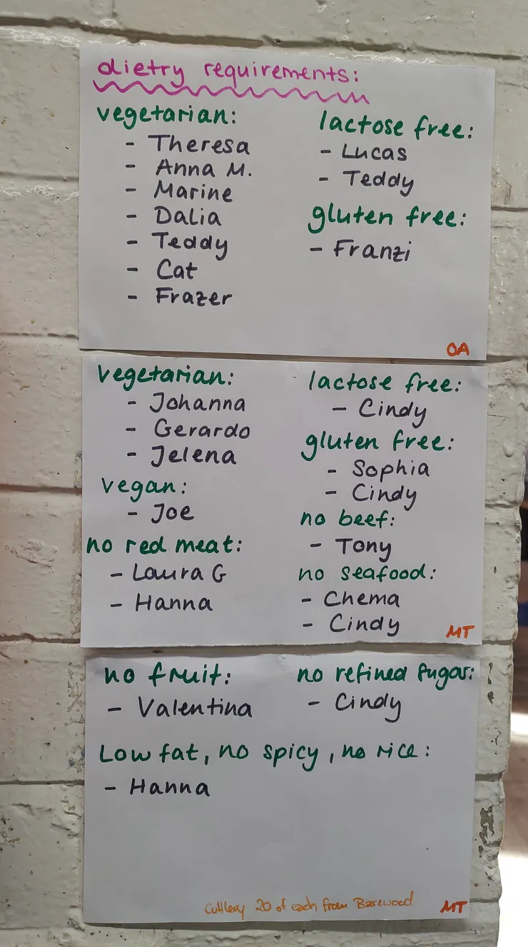 大家的飲食需求