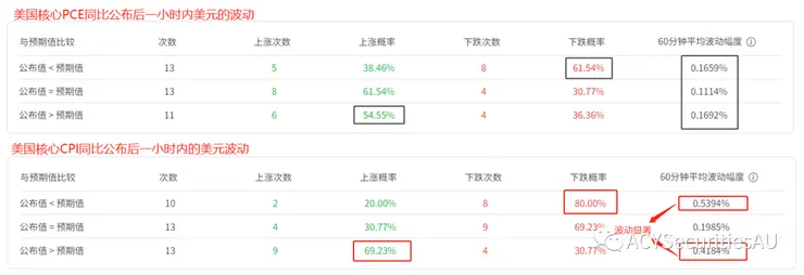 美國PCE和CPI行情對比 - 資料來源：Finlogix
